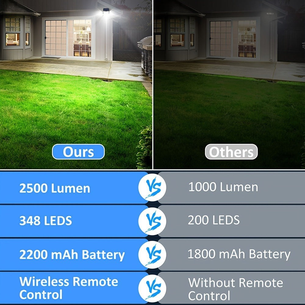 Juego de 2/4 piezas de luz solar para exterior, luz solar con sensor de movimiento de 348 LED y control remoto, luz de pared solar con 3 modos de iluminación, reflector de seguridad de gran angular de 270°, para porche, patio, jardín, garaje, pasillo, ter