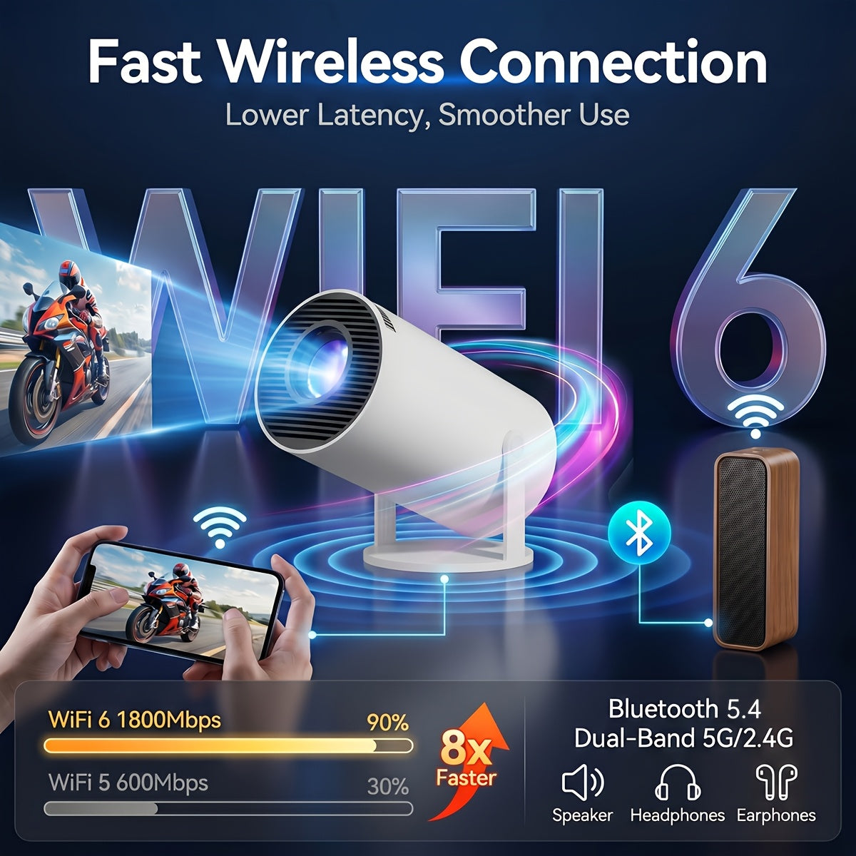Proyector | Mini Proyector Inteligente - Soporte Local 720P para 4K, Android 11+, Wifi 6 y Wireless 5.3, Rotación de 180°, Compatibilidad