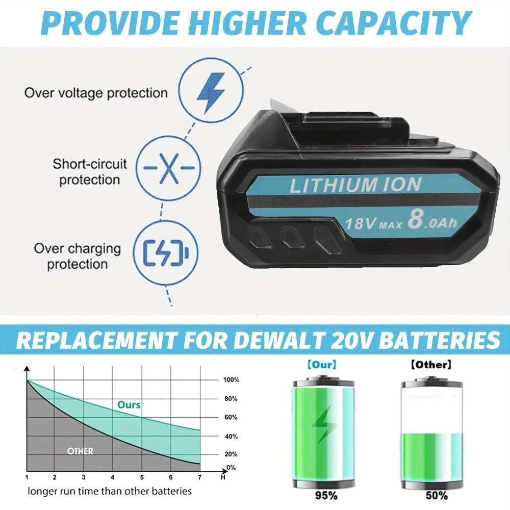 Paquete de 2 Baterías BL1860B de 8.0Ah + Cargador de Doble Puerto DC18RD de 6A Compatible con Batería Makita 14.4V-18V BL1860 BL1860B BL1850 BL1850B BL1840 Bl1830 y Cargador DC18RD DC18RC DC18SF DC18RC DC18RF (2 Baterías o 2 Baterías y Cargador)