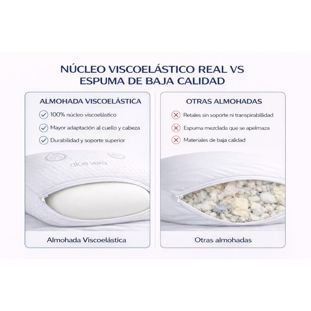 COMFORT SLEEP | Almohada Viscoelástica Aloe Vera con núcleo ajustable y funda transpirable para cuello y descanso diario – Almohada viscoelástica made in Spain para dormir de lado, boca arriba o boca abajo