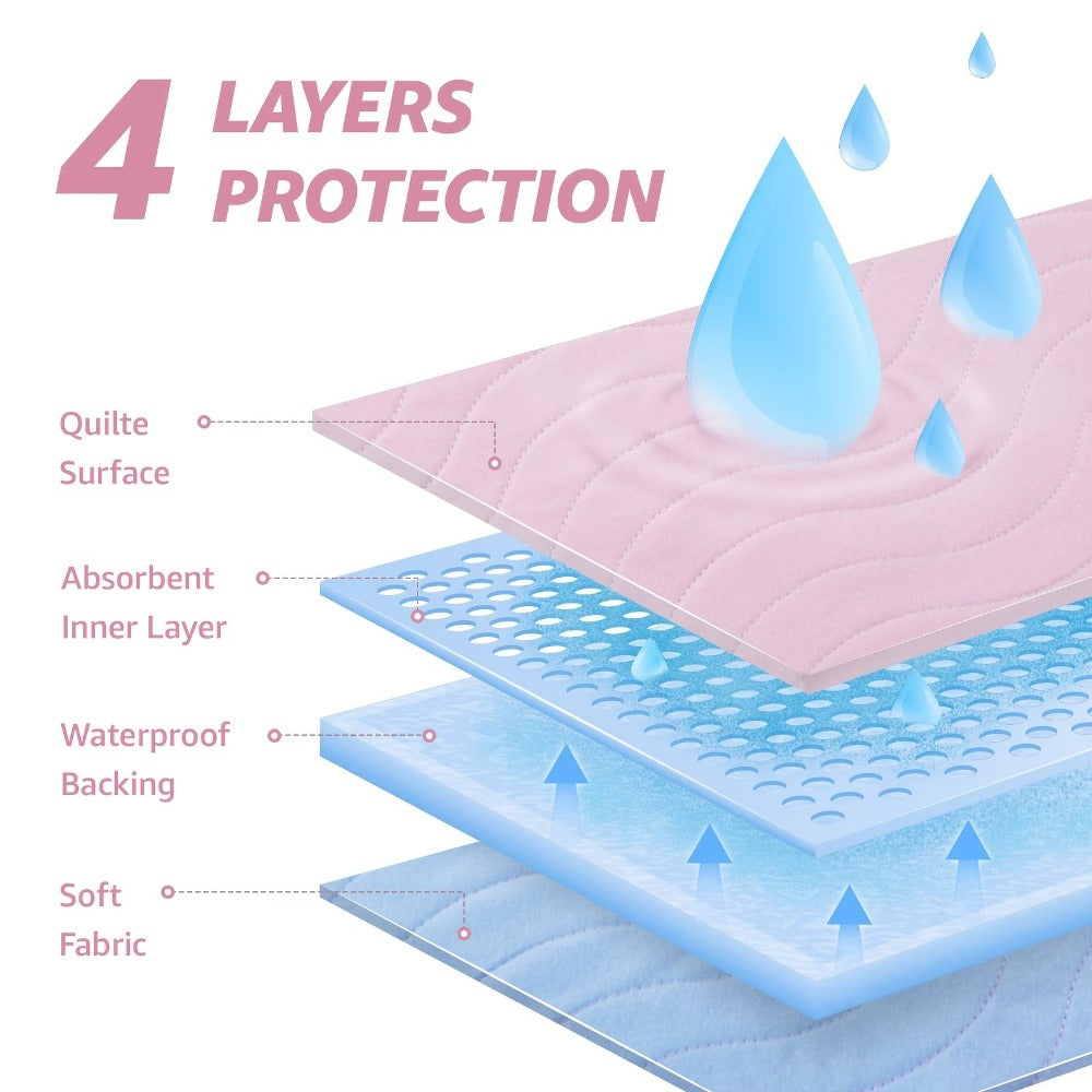 Paquete de 4 (132X86Cm)/Paquete de 2 (91X86Cm)/Paquete de 1 (91X86Cm) Protectores Extra Absorbentes Lavables, Protectores de Secado Rápido para Cama, Protectores Reutilizables Lavables para Perros, Pañales
