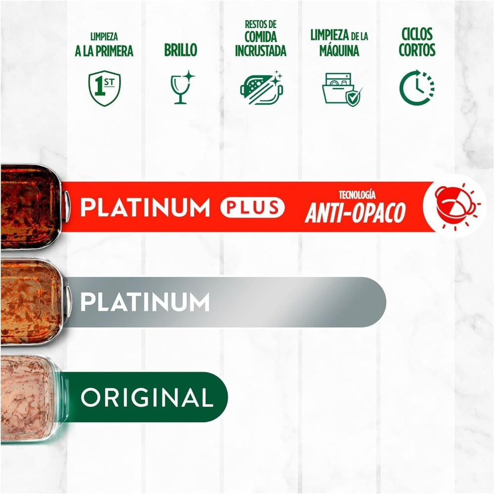 Fairy Platinum Plus All in One 160 Pastillas Lavavajillas, Pack Ahorro 2x1, en total 160 Capsulas, Limpieza Profunda y Extra Brillo, Fragancia Limon