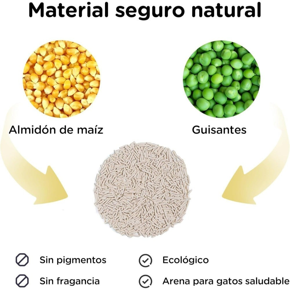 Arena de Tofu para Gatos aglomera 6L - Sin Polvo Fácil de Aglomerar y Controla Olores -y Segura para Gatitos - Pack de 4/8 Bolsas