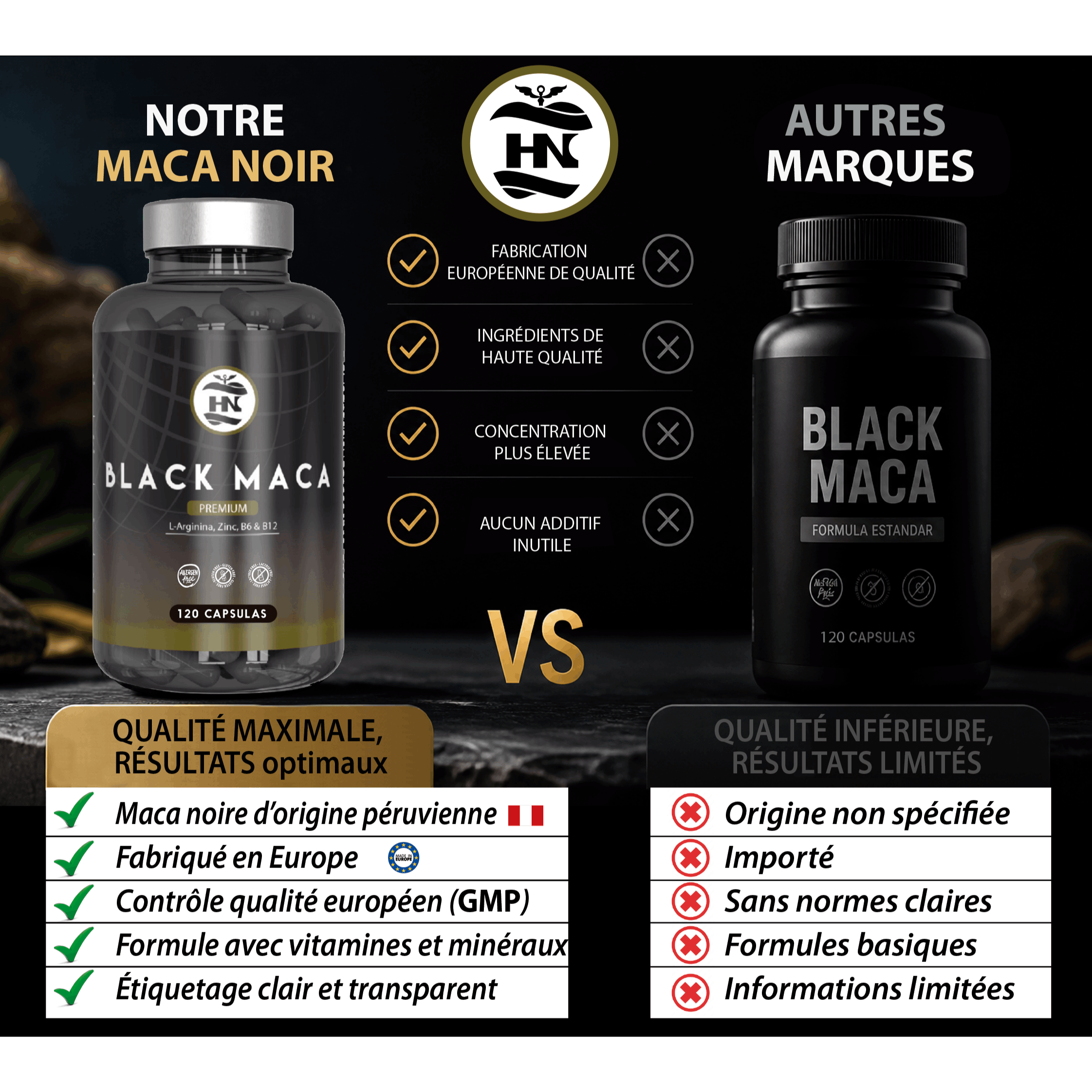 HN - Healthy Nutrition Maca Negra Andina con L-Arginina y Zinc – Suplemento con Vitaminas B6 y B12 – 120 Cápsulas Vegetales