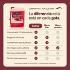 KIMIA - Ambientador de Hogar Red Berries 5L | Perfumador Cocentrado con Fragancia Duradera a Frutos Rojos | Para Cualquier Estancia de Casa, Coche y Oficina | Fórmula Concentrada | Ambiente Fresco y Perfumado