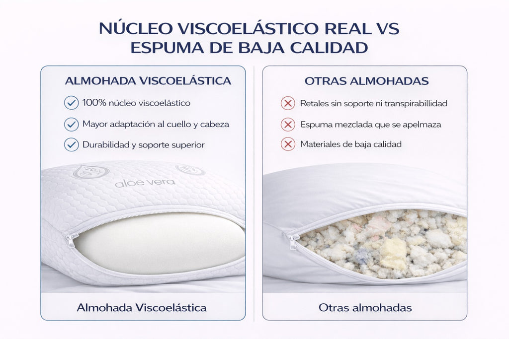 COMFORT SLEEP | Almohada Viscoelástica Aloe Vera con núcleo ajustable y funda transpirable para cuello y descanso diario – Almohada viscoelástica made in Spain para dormir de lado, boca arriba o boca abajo