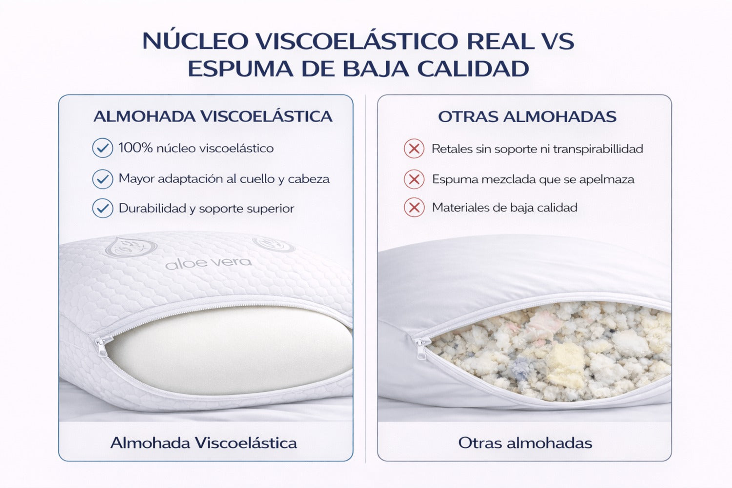 COMFORT SLEEP | Almohada Viscoelástica Aloe Vera con núcleo ajustable y funda transpirable para cuello y descanso diario – Almohada viscoelástica made in Spain para dormir de lado, boca arriba o boca abajo