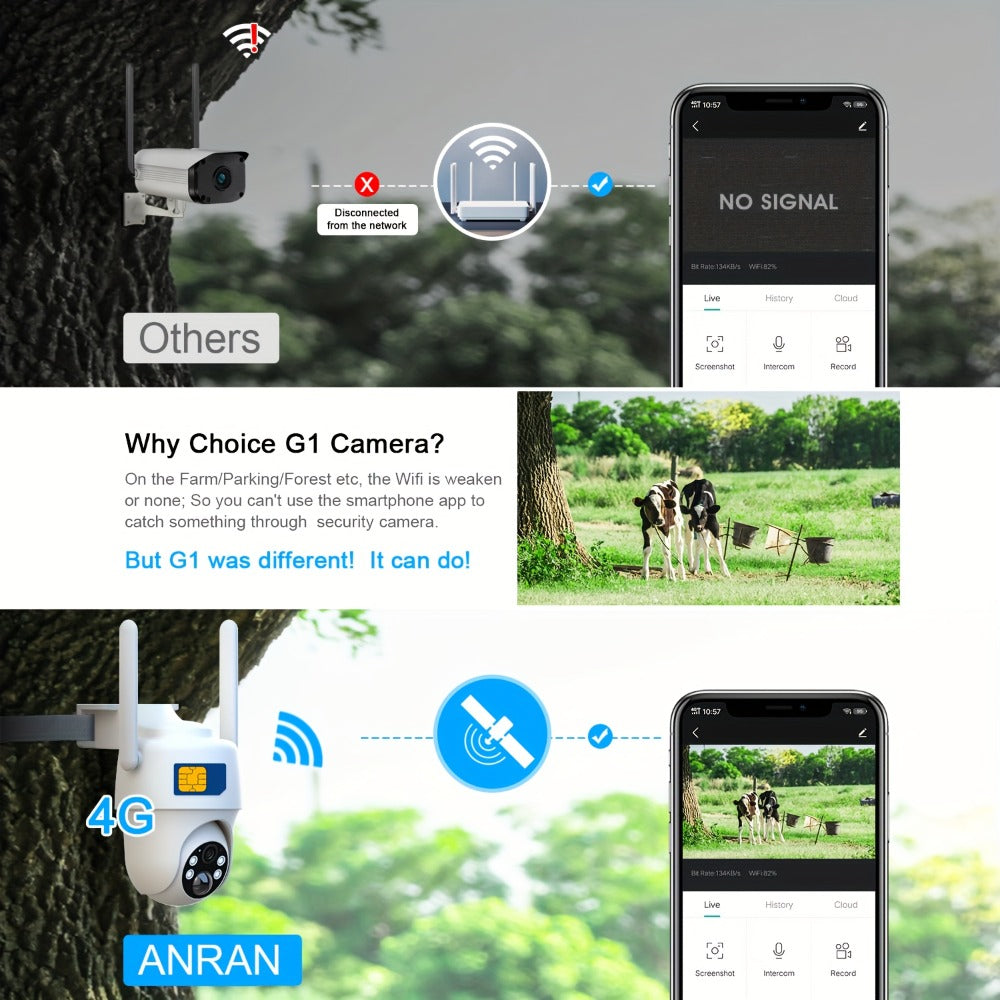 ANRAN G1: Cámara Exterior Independiente 3G/4G. ¡Sin Wifi ni Cables! Vista en Vivo por Red Móvil. Energía Solar para Energía Ilimitada. Panorámica 360°, Visión Nocturna a Color e Incluye Tarjeta SD de 32GB. Wifi No Está Habilitado. Perfecta para Sitios Rem