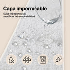 H HANSEL HOME Protector de Colchón de Rizo con Capa Impermeable de TPU, Funda colchon Cubrecolchón, Impermeable Confortable Ajustable Transpirable Blanco, Adaptable para Cama 90/135/150/180cm