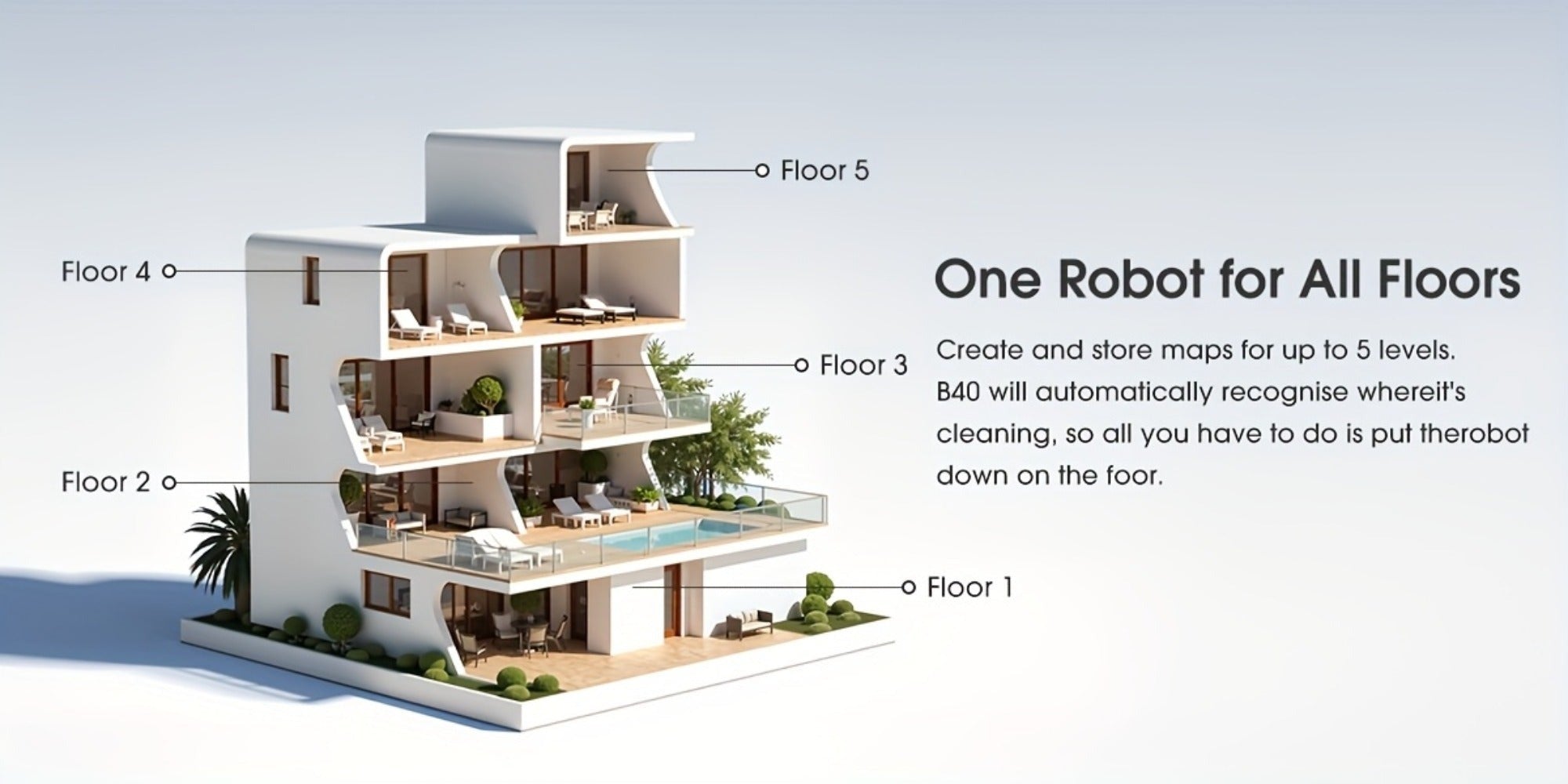 Lubluelu B40 Robot Aspirador, Robot Aspirador y Trapeador 3 en 1, 6500Pa, Bajo Ruido 62Db, Cuerpo Ultra-Delgado de 9.98 cm, Mapeo de 5 Pisos, Limpieza Diversificada, Robot Aspirador para Pelo de Mascotas, Alfombra, Piso Duro, Regalos de Navidad y Hallowee