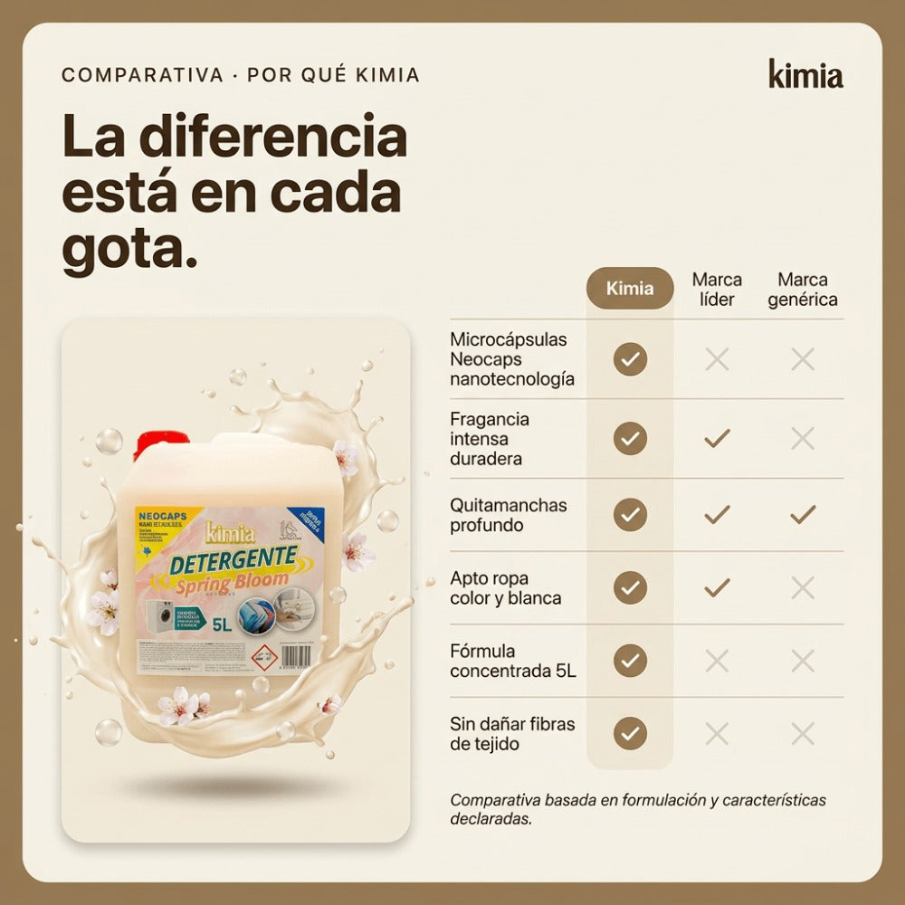 KIMIA - Detergente para Ropa PoweMax 2 x 5L | con Microcápsulas Perfumantes | Quitamanchas | Adecuado para Ropa Blanca y de Color | Fragancia Intensa | Para Todo Tipo de Tejidos | Limpieza Profunda