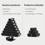 Bolsas Caca Perro 600 Unidades, 40 Rollos Gruesas Anti-Fuga, Bolsas Excrementos Perros Negras 23x30 cm, Recambio Rollos Mascotas, Bolsas Higiénicas Resistentes - HANSEL HOME