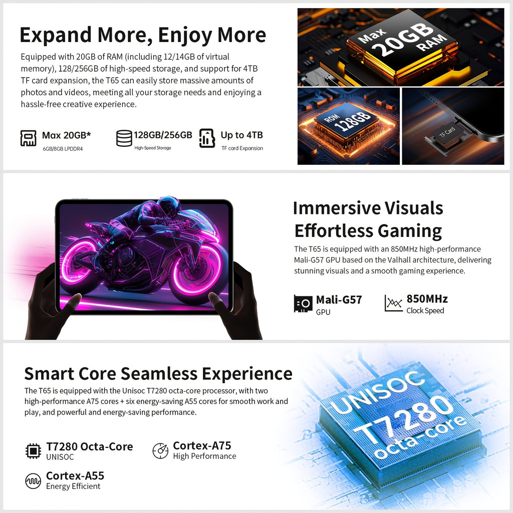 Tabletas Android | TECLAST T65 Tablet 13.4" Inch, Top Gaming 120Hz Tablet Unisoc T7280 Octa-Core 2.2GHz CPU, Android 16 Max 20GB(6+14/8+12) RAM