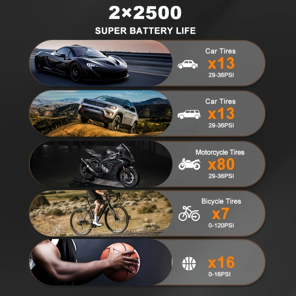 Inflador de neumáticos portátil inalámbrico de 150 PSI con medidor digital y luz LED, compresor de aire recargable USB-C - Infla rápidamente coches, bicicletas, motocicletas, balones, etc., herramienta portátil para inflar neumáticos, equipo de viaje para