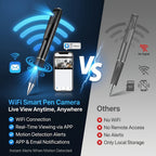 Cámara Portátil Tipo Lápiz 1080P, Recargable y Fácil de Transportar, Ideal para Grabar Reuniones, Conferencias y Clases. Perfecta para Empleados, Estudiantes y Periodistas