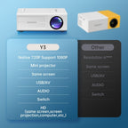 Proyector Portátil, Soporte 1080P, Conexión USB, Control Remoto - Compatible con Smartphones, Tablets, Laptops, TV Sticks y Unidades USB, Montaje de Escritorio, Pantalla LCD, Fuente de Alimentación, Control de Botones, Entrada HDTV, Resolución Local 720P