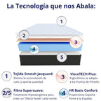 Colchón ANATÓMICO PREMIUM Visco | Alto 20cm | Firmeza Alta Ideal para Molestias de Espalda | Doble Cara Invierno-Verano | Ultra Transpirable | DAGOSTINO HOME