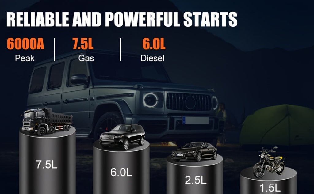 SWAREY 12000Mah Arrancador de Coche con Batería Externa y Compresor de Aire de 150PSI, 6000A Impulsores de Batería de Coche 12V con Inflador de Neumáticos, con Pantalla LCD, Batería Externa Arrancadora (7.5L Gas/6L Diésel), Luz LED