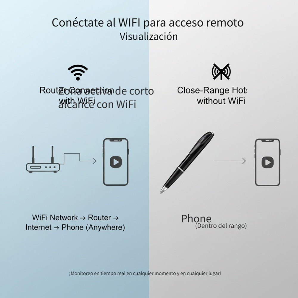 Bolígrafo Cámara 2 en 1: Bolígrafo Multifuncional con Grabación de Video FHD 1080P, Vista Remota Wifi a Través de la App, Almacenamiento Local en Tarjeta SD, Batería de Larga Duración de 300Mah, Inicio Rápido y Bajo Consumo de Energía, Ideal para Notas/Co