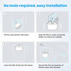 Paquete de 12 cartuchos de filtro de agua compatibles con jarras y teteras BTA - Recargas de filtro de plástico para cloro, adecuadas para sistemas de purificación de agua domésticos, reduce el mal sabor y los sedimentos para jarras y teteras BTA