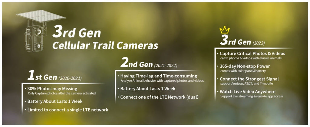 Paquete de 2 cámaras de rastro inteligentes celulares 4G LTE / Paquete de 1 cámara 4G, con transmisión en vivo 2K, tarjeta SIM incorporada, acceso remoto por aplicación, reproducción de grabación, activación por movimiento y tiempo de disparo de 0.2S, vis