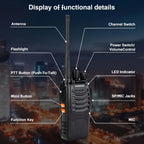 2 piezas de walkie talkies recargables, radios bidireccionales de largo alcance de 3-5 km con auriculares, radios bidireccionales de 16 canales walky talky UHF portátiles para adultos para senderismo, ciclismo, camping, alimentación por USB, regalo de San