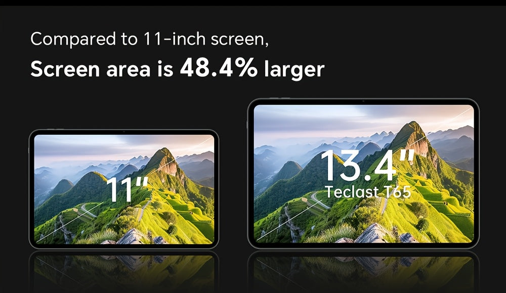 Tabletas Android | TECLAST T65 Tablet 13.4" Inch, Top Gaming 120Hz Tablet Unisoc T7280 Octa-Core 2.2GHz CPU, Android 16 Max 20GB(6+14/8+12) RAM