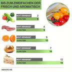 Caja de Almacenamiento de Alimentos con Tapa, 52/28 piezas (26/14 Contenedores + 26/14 Tapas), Caja para Preparar Comidas, Desde Pequeño Hasta Grande, Juego de Latas de Almacenamiento Sellado, Apto para Lavavajillas, Microondas y Congeladores, Regalo de P