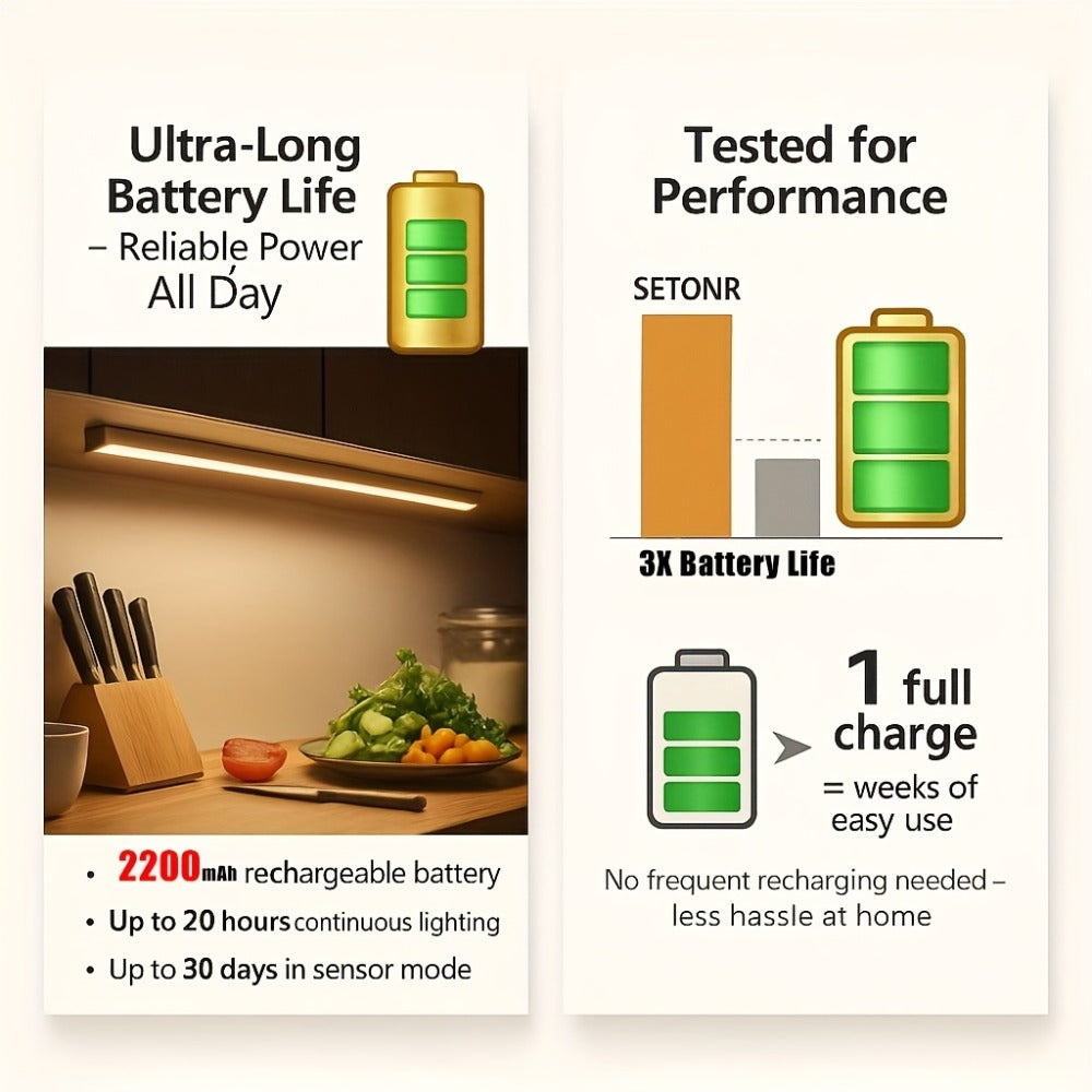 Luz LED recargable con sensor inalámbrico | Armario cocina escalera y dormitorio