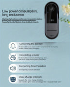 Cámara de Timbre WiFi Inalámbrica con Audio Bidireccional - Resolución HD, Timbre Visual WiFi con Cámara, Timbre Inteligente Inalámbrico Visual - Cámara de Timbre WiFi para Puerta, Visión Nocturna, Cambiador de Voz, Grabación de Fotos y Vídeos, Batería de