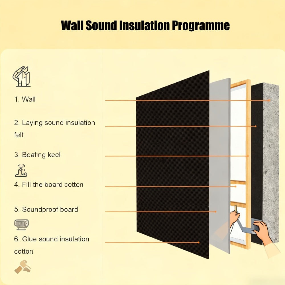 Espuma Acústica de 20 mm de Grosor, Panel de Pared Antiruido de Alta Densidad, Rollo Absorbente de Sonido, Tablero Antiruido, Material Especializado para Estudios de Grabación KTV, Aislante Acústico Autoadhesivo de Espuma Hueca