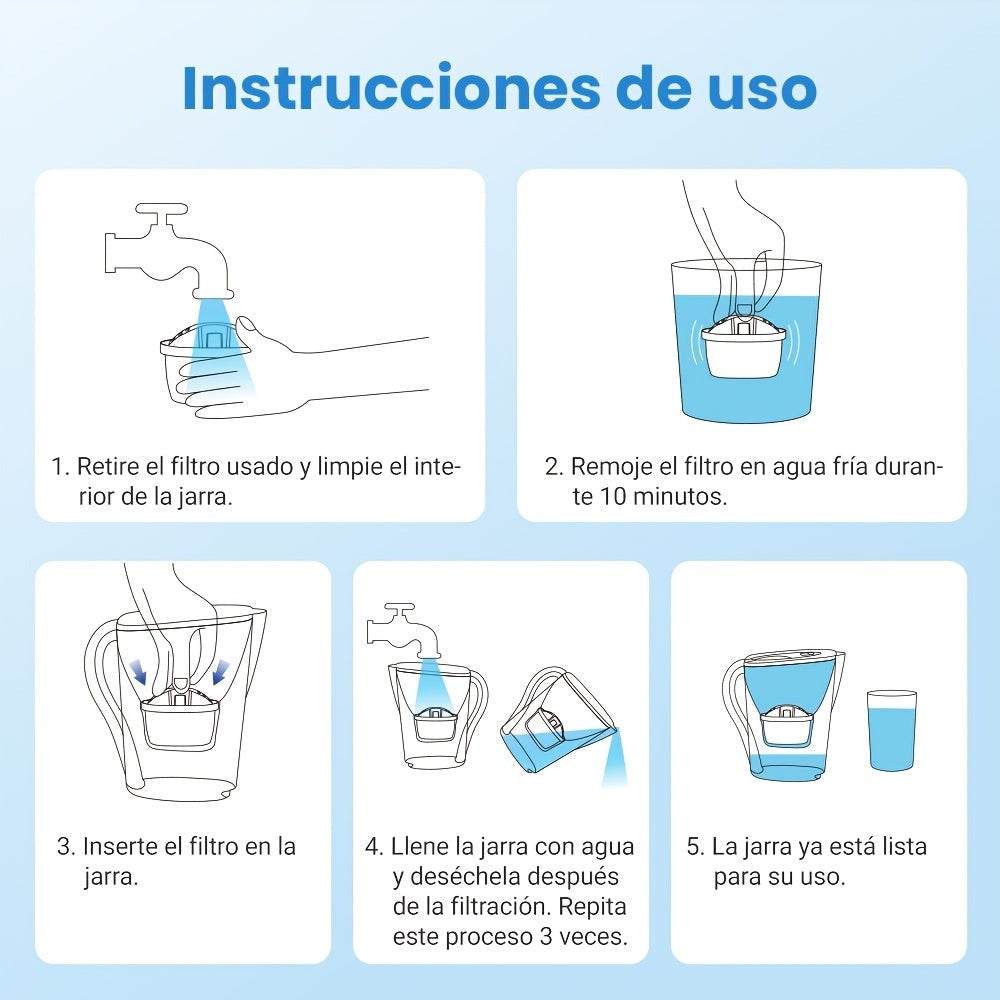 Paquete de 12 cartuchos de filtro de agua compatibles con jarras y teteras BTA - Recargas de filtro de plástico para cloro, adecuadas para sistemas de purificación de agua domésticos, reduce el mal sabor y los sedimentos para jarras y teteras BTA
