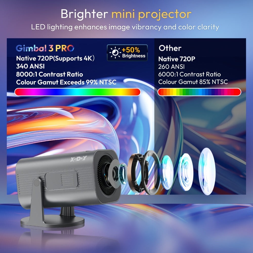 XGODY Proyector Portátil, con Android 11, Dual Wifi6, 260ANSI de Brillo, Local 1280X720P HD, Soporte 4K, Bajo Ruido, Operación con Una Mano, Ángulo de Proyección Flexible de 180°, Mini Proyector de Cine en Casa