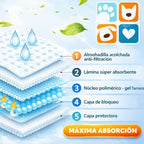 Empapadores para mascotas, almohadillas absorbentes desechables para perros y gatos, extra gruesas, anti fugas, control de olores, tapetes de entrenamiento interior, 60x60cm 35PCS 60x90cm 35PCS