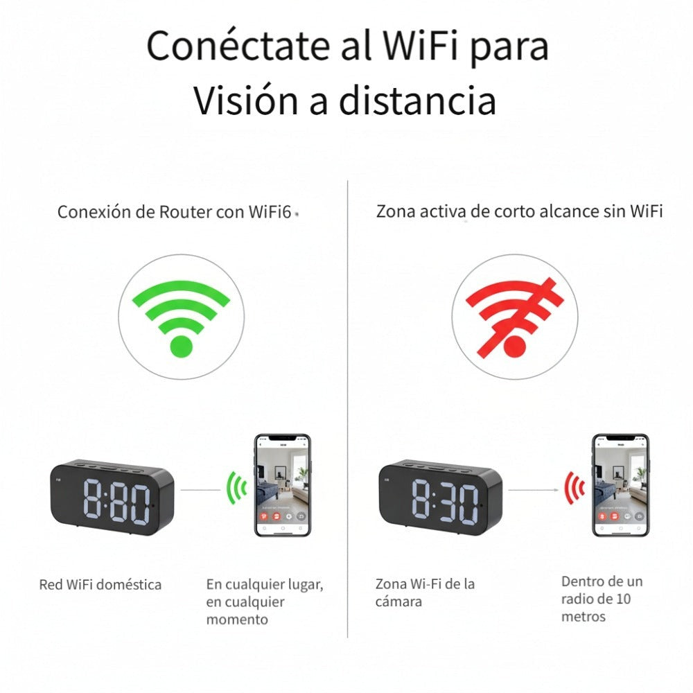 Cámara con reloj digital 1080P FHD, cámara de seguridad con tarjeta SD de 32 GB, punto de acceso AP y WiFi6, visualización remota en tiempo real, almacenamiento local, detección de movimiento, para uso en interiores en hogar, oficina y tienda inteligentes