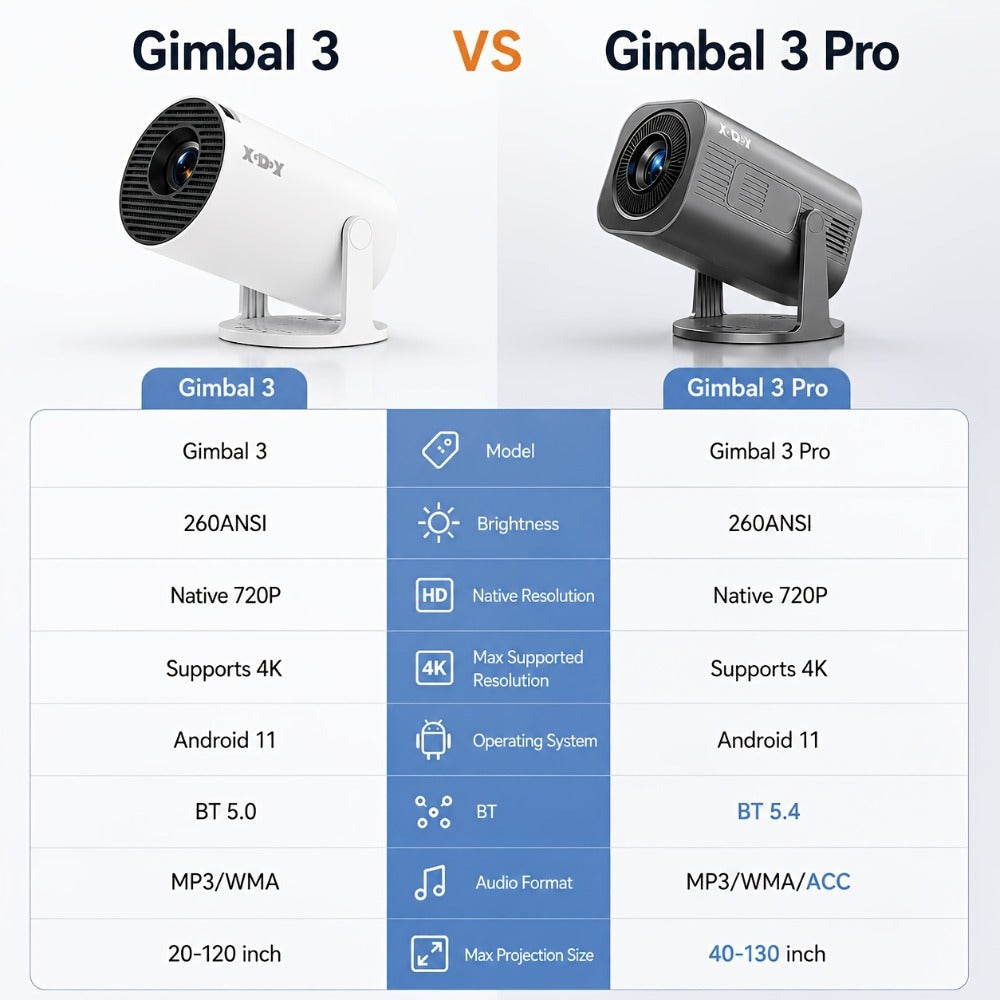 XGODY Proyector Portátil, con Android 11, Dual Wifi6, 260ANSI de Brillo, Local 1280X720P HD, Soporte 4K, Bajo Ruido, Operación con Una Mano, Ángulo de Proyección Flexible de 180°, Mini Proyector de Cine en Casa