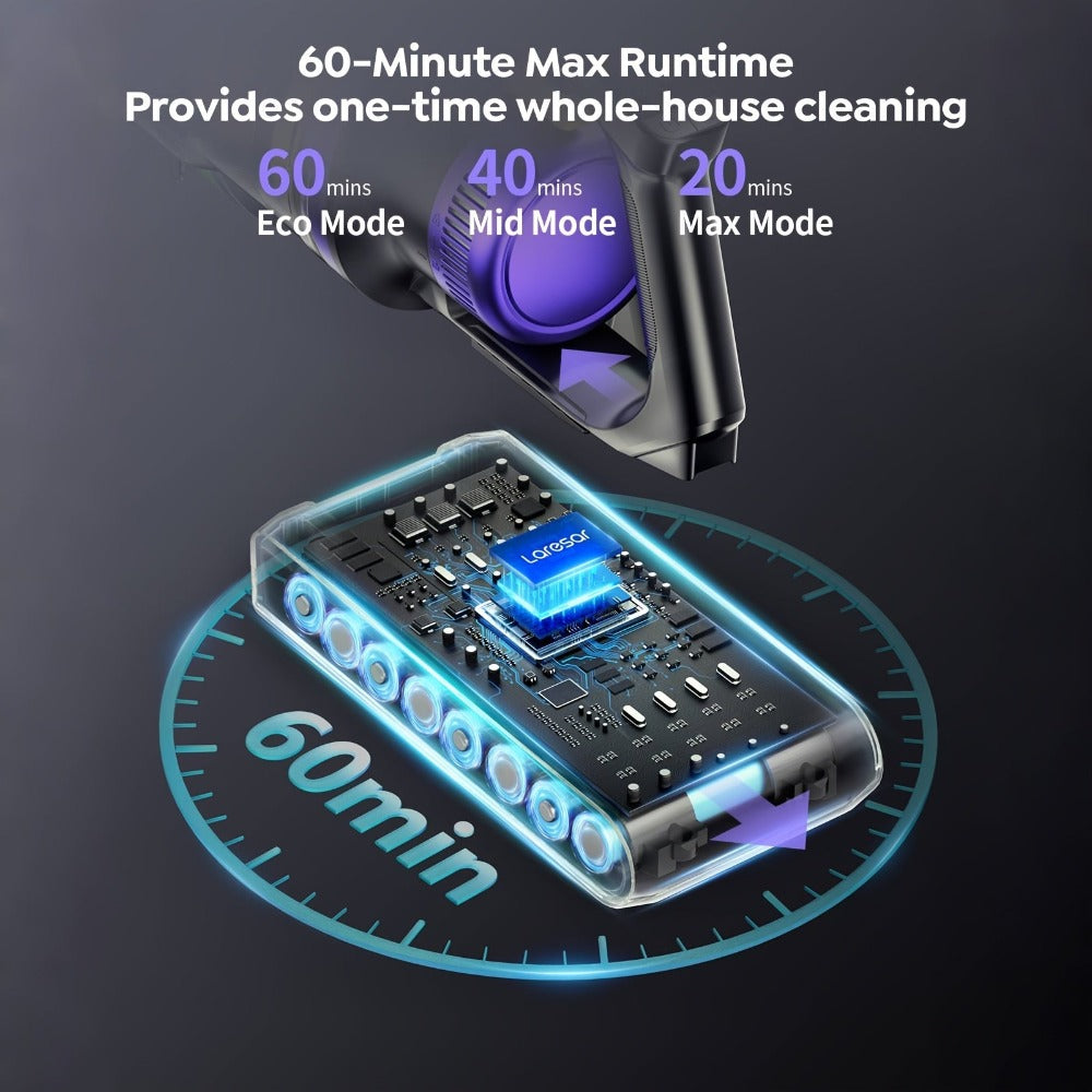 Laresar X11 Aspiradora Inalámbrica 550W/46Kpa para el hogar, Aspiradora de varilla anti-enredos de 60 minutos, Aspiradora recargable de doble mano ligera con aromaterapia para pelo de mascotas, alfombras y pisos, limpieza de primavera