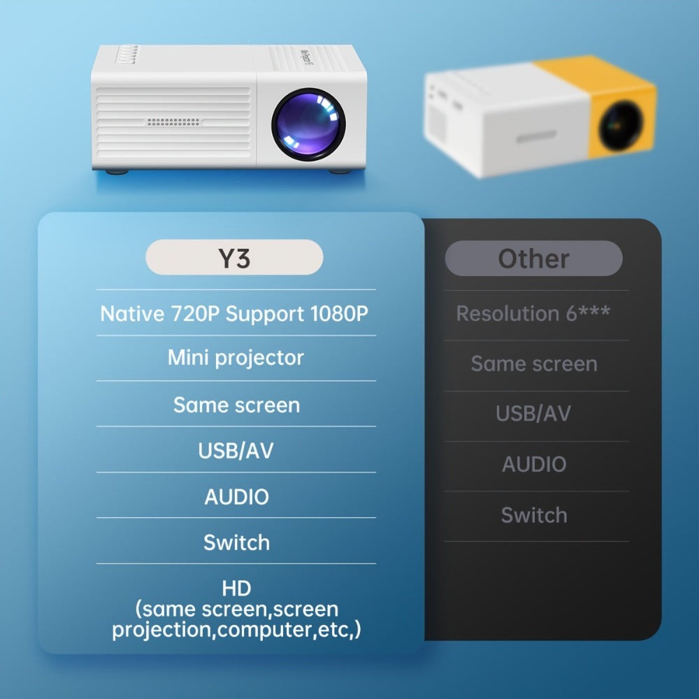 Proyector Portátil, Soporte 1080P, Conexión USB, Control Remoto - Compatible con Smartphones, Tablets, Laptops, TV Sticks y Unidades USB, Montaje de Escritorio, Pantalla LCD, Fuente de Alimentación, Control de Botones, Entrada HDTV, Resolución Local 720P