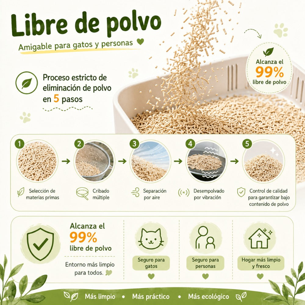Arena de Tofu para Gatos 6L x 4 Bolsas – Ultra Aglomerante, Sin Polvo, Control de Olores, Absorbente y Segura para Gatitos