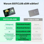 Tarjeta ESIM EIOTCLUB para Smartphones Android, Descargas Ilimitadas, Perfiles y Datos en 33 Países de la UE y Más de 200 Países Mundialmente (Tarjeta Física)