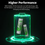 EBL ofrece un juego de 32 pilas Nimh recargables, que incluye 16 pilas AA con una capacidad de 2800 mAh y 16 pilas AAA con una capacidad de 1100 mAh