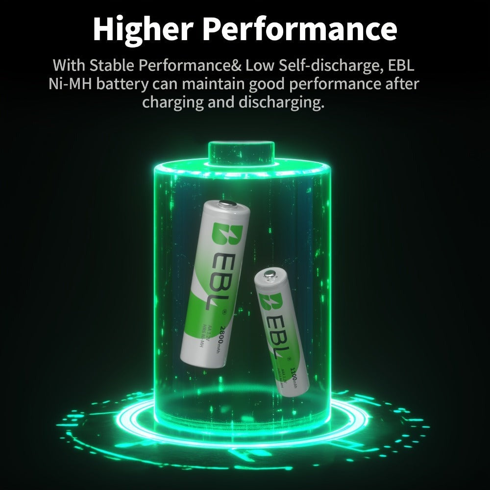EBL ofrece un juego de 32 pilas Nimh recargables, que incluye 16 pilas AA con una capacidad de 2800 mAh y 16 pilas AAA con una capacidad de 1100 mAh