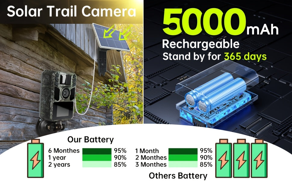Cámara de Rastreo WiFi Solar - Cámara Recargable con Batería Integrada 5000mAh - 4K 64MP para Monitoreo y Observación del Medio Ambiente, Visión Nocturna, Compatible con Tarjeta de Memoria hasta 64GB e IP67 a Prueba de Agua (Versión sin Wifi)