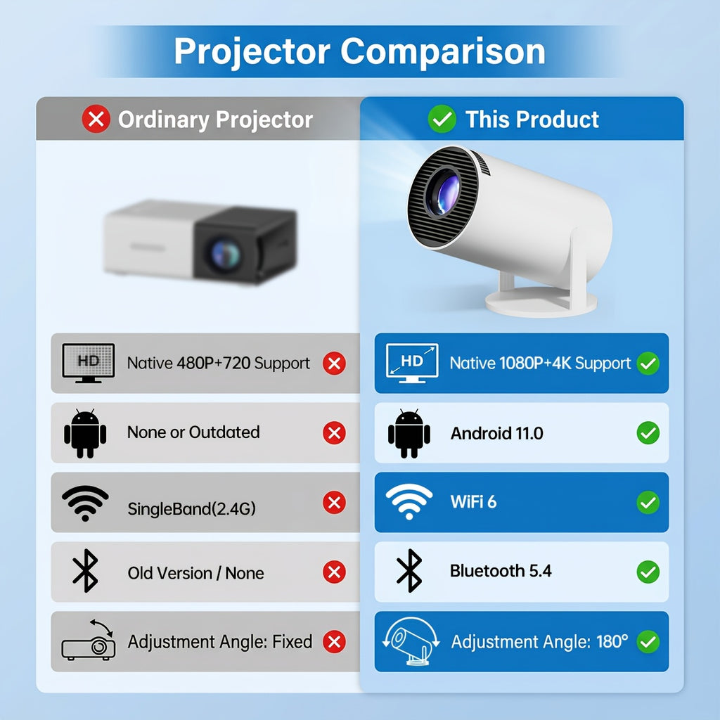 Proyector | Mini Proyector Inteligente - Soporte Local 720P para 4K, Android 11+, Wifi 6 y Wireless 5.3, Rotación de 180°, Compatibilidad