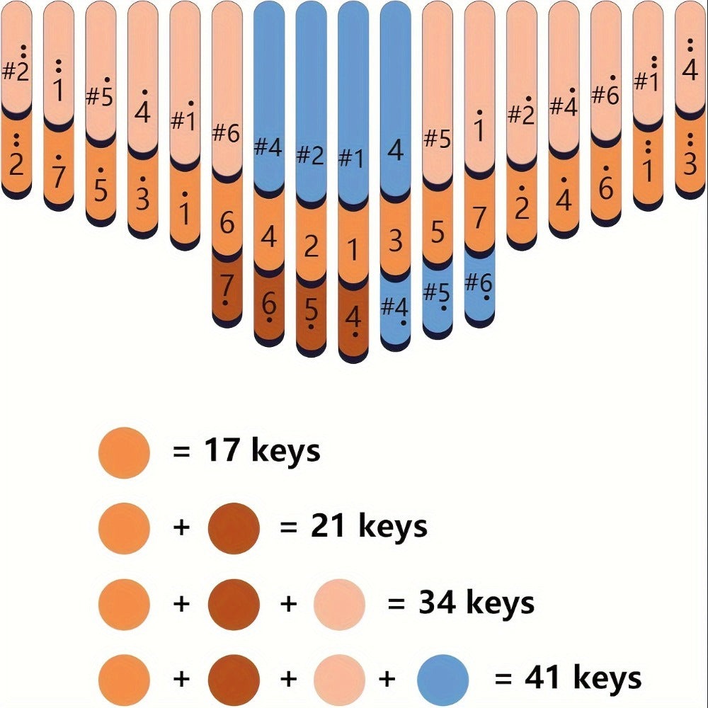 Semillas Kalimba 41 Teclas, Piano de Pulgar Avanzado C- Afinado, Cromático - Piano de Pulgar de Capas de Dedos, Caja de Resonancia de Madera Maciza, Tono Etéreo con Resonancia Sostenida, Kalimba Piano de Pulgar para Adultos Principiantes