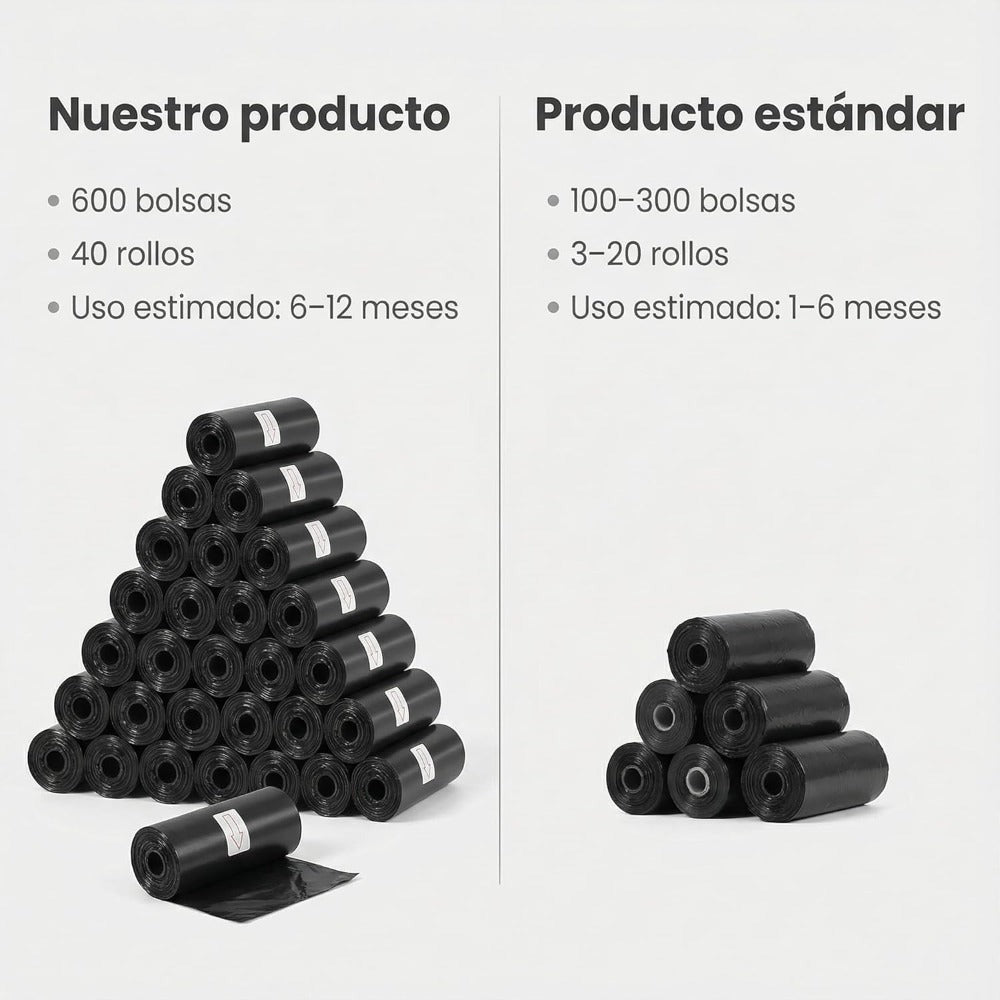 Bolsas Caca Perro 600 Unidades, 40 Rollos Gruesas Anti-Fuga, Bolsas Excrementos Perros Negras 23x30 cm, Recambio Rollos Mascotas, Bolsas Higiénicas Resistentes - HANSEL HOME