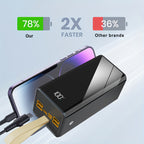 Power bank para carga durante viajes y uso diario | 80000Mah