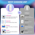 4/2/1 Luz Nocturna LED Inteligente con Sensor de Movimiento, 3 Modos de Iluminación, Cambio de Color RGB, Montaje Magnético Recargable USB para Entrada, Dormitorio y Armario