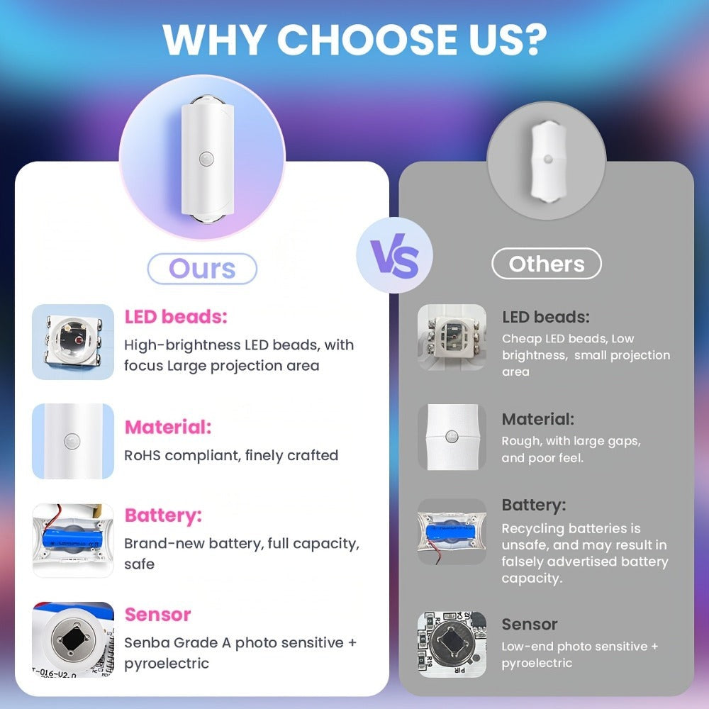 4/2/1 Luz Nocturna LED Inteligente con Sensor de Movimiento, 3 Modos de Iluminación, Cambio de Color RGB, Montaje Magnético Recargable USB para Entrada, Dormitorio y Armario