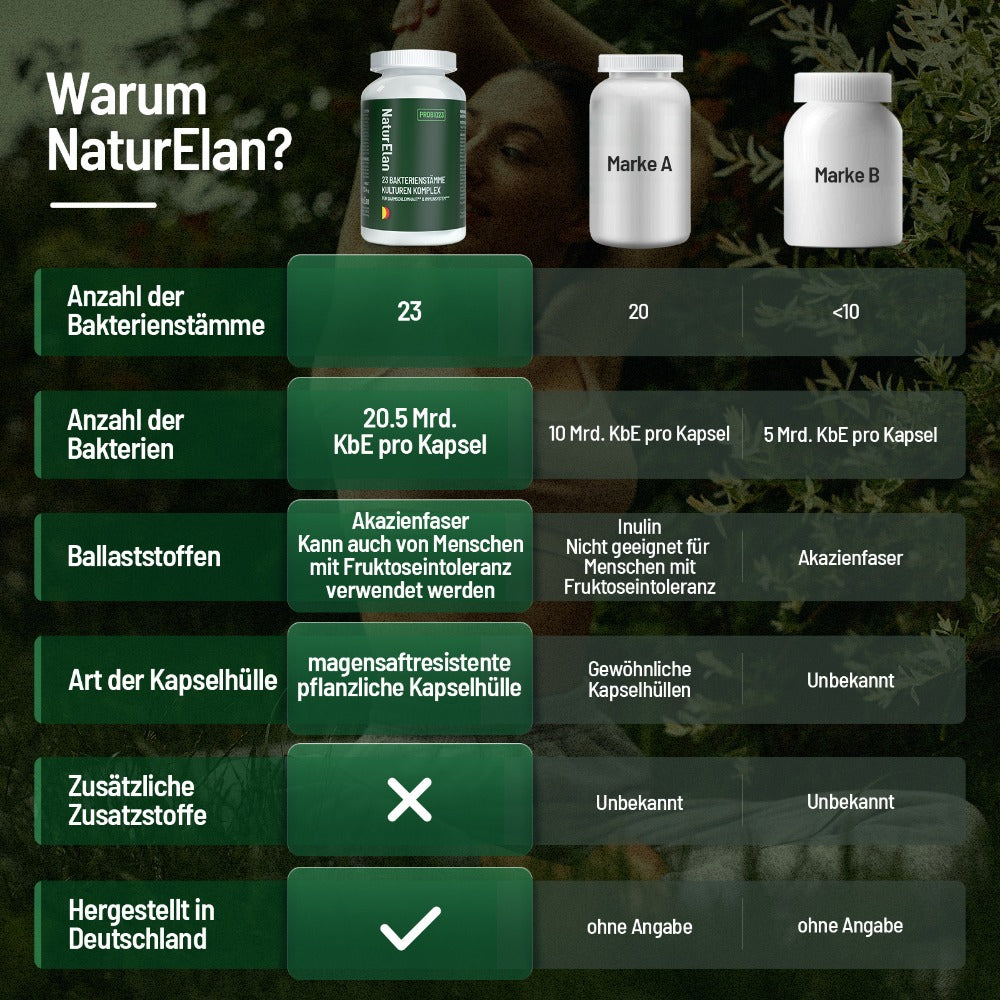 Cápsulas de cultivos probióticos complejos, 23 cepas bacterianas con complejo B activo y fibra de acacia, resistentes al ácido estomacal, veganas, 20,5 mil millones de UFC/dosis diaria, fabricadas en Alemania, 60 cápsulas, Naturelan